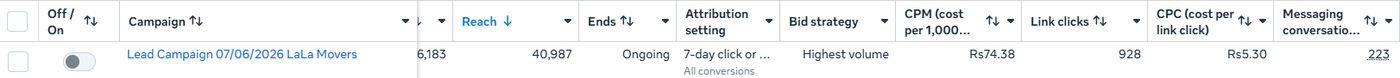Lead Campaign 07/06/2026 — CPM, clicks & conversations