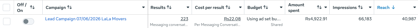 Lead Campaign 07/06/2026 — results & spend