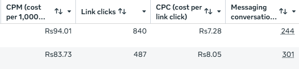 Lead + engagement campaigns — CPM, clicks & conversations