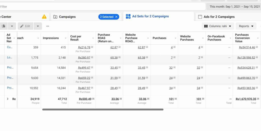 Ad-set ROAS testing snapshot